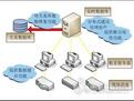 PHP实现文件下载断点续传详解